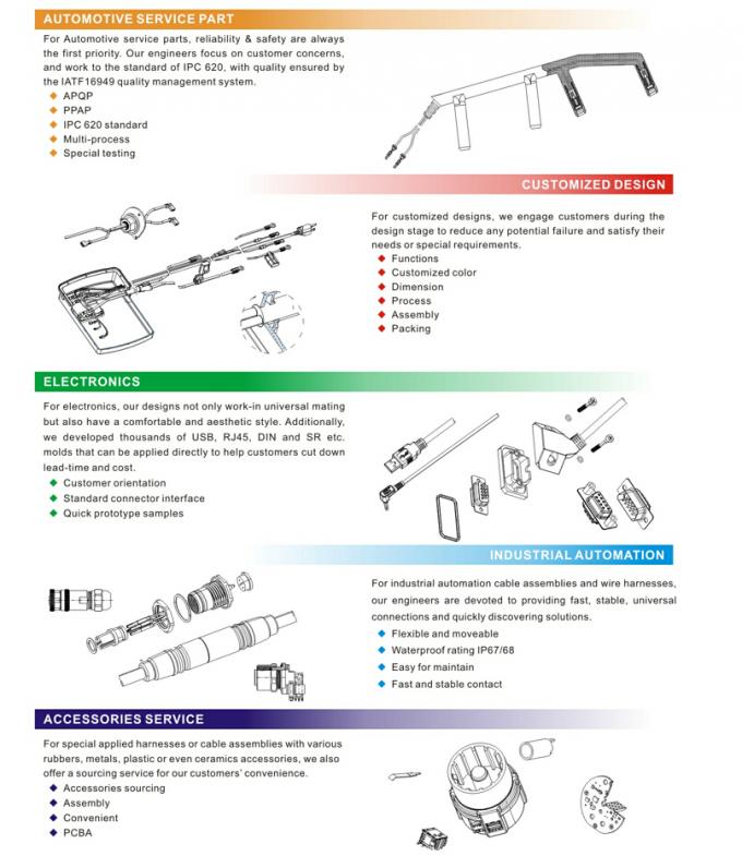 China Edgar Auto Harnesses LTD. factory production line